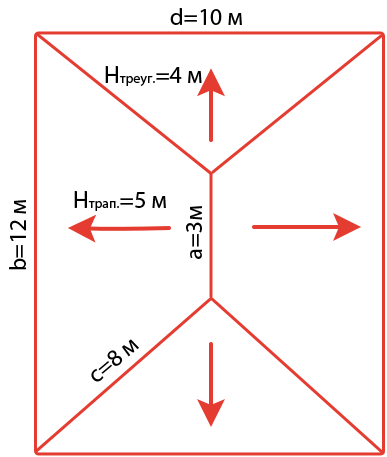Как рассчитать гибкую кровлю на крышу