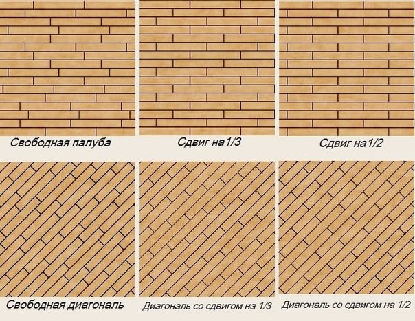Правила укладки полов из ламината